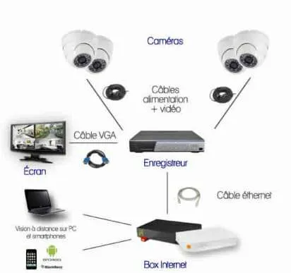 réalisation Caméra de Surveillance à Rabat — Hicham 