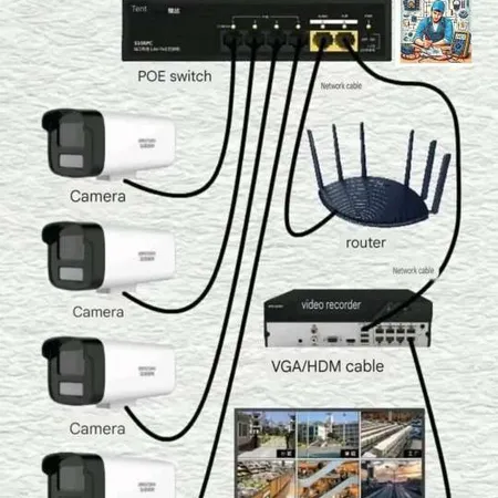 réalisation Caméra de Surveillance à Fès — Mohssine