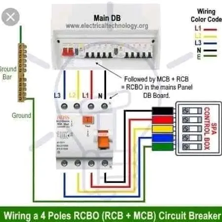réalisation Electricien à Meknès — Mustapha