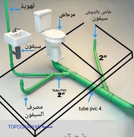 محمد رمضان خميس — أعمال السباكة صورة 7
